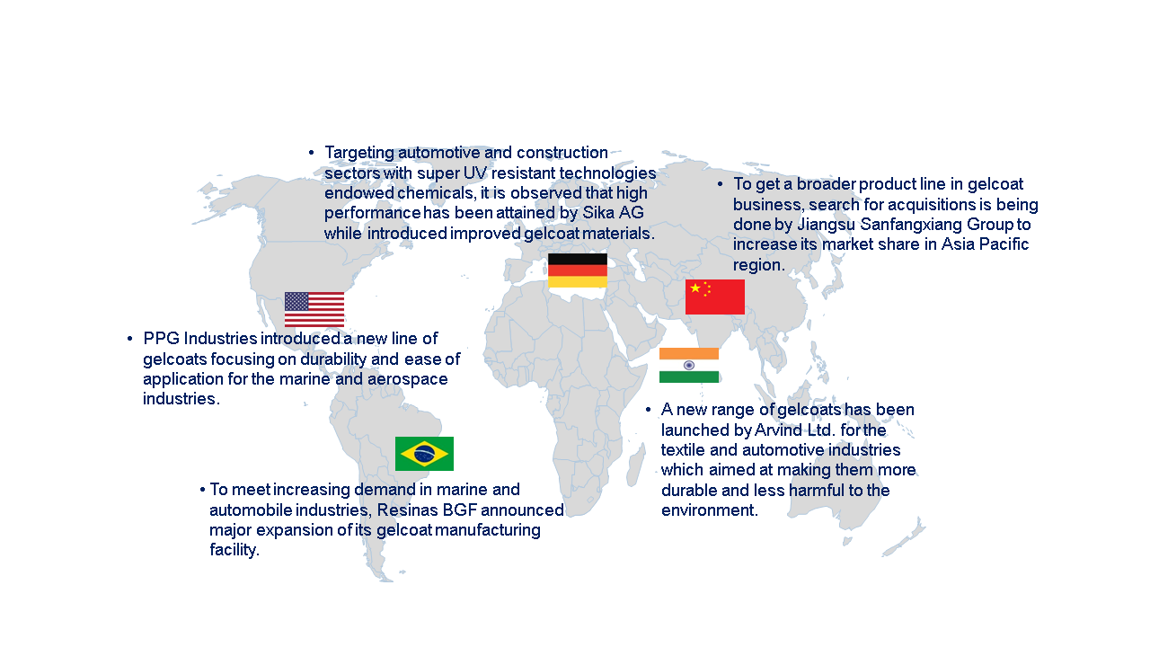 Gelcoat Market by Country